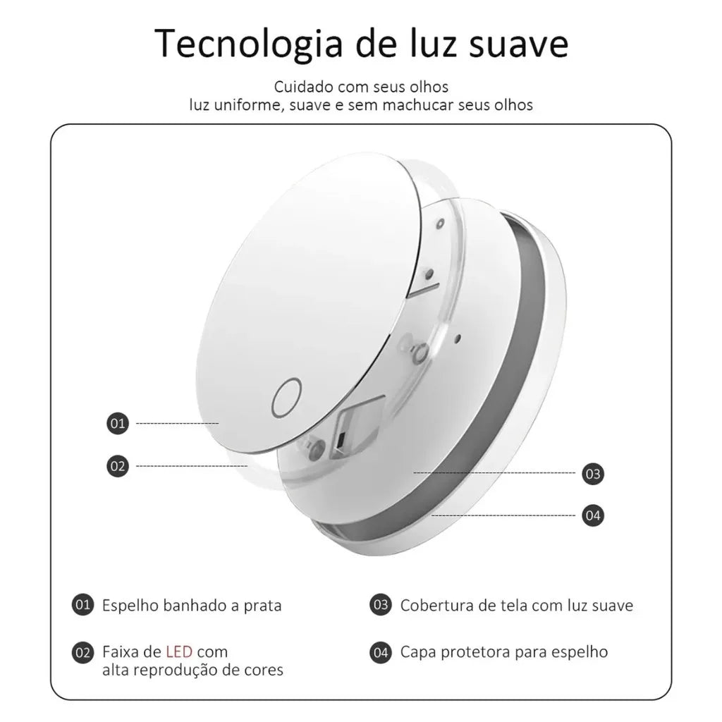 Infográfico detalhado explicando a tecnologia de luz suave de espelho de maquiagem com componentes como espelho banhado a prata, faixa de LED, cobertura de tela com luz suave e capa protetora para espelho, ressaltando cuidados com os olhos.